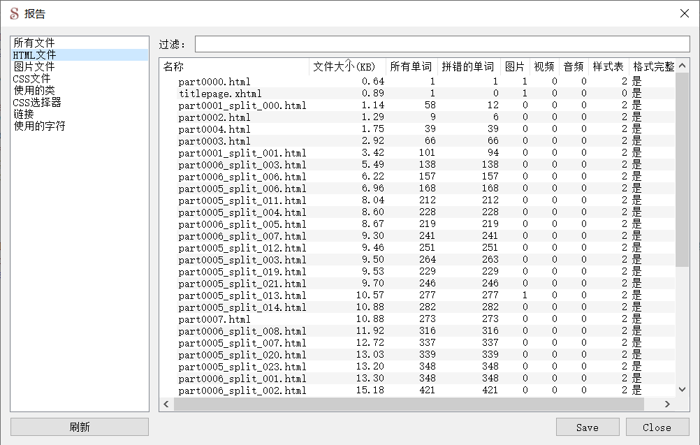 HTML Files Report.